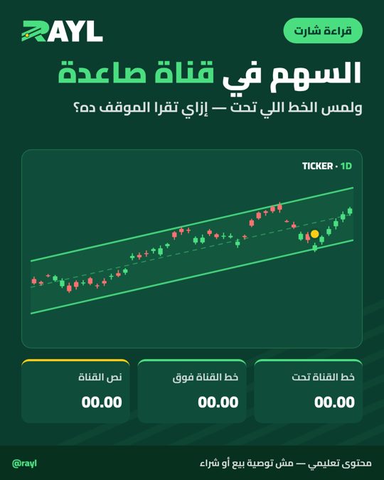 قراءة شارت: قناة صاعدة