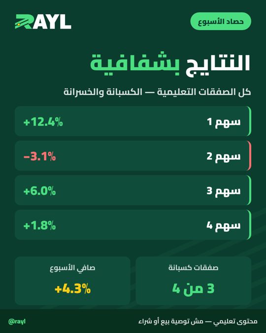 حصاد الأسبوع